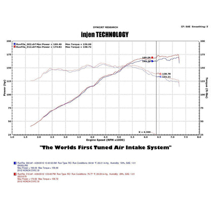 Injen Axle Back Exhaust Honda Civic SI 2012-2015 (SES1579)-injSES1579-SES1579-Axle Back Exhausts-Injen-JDMuscle