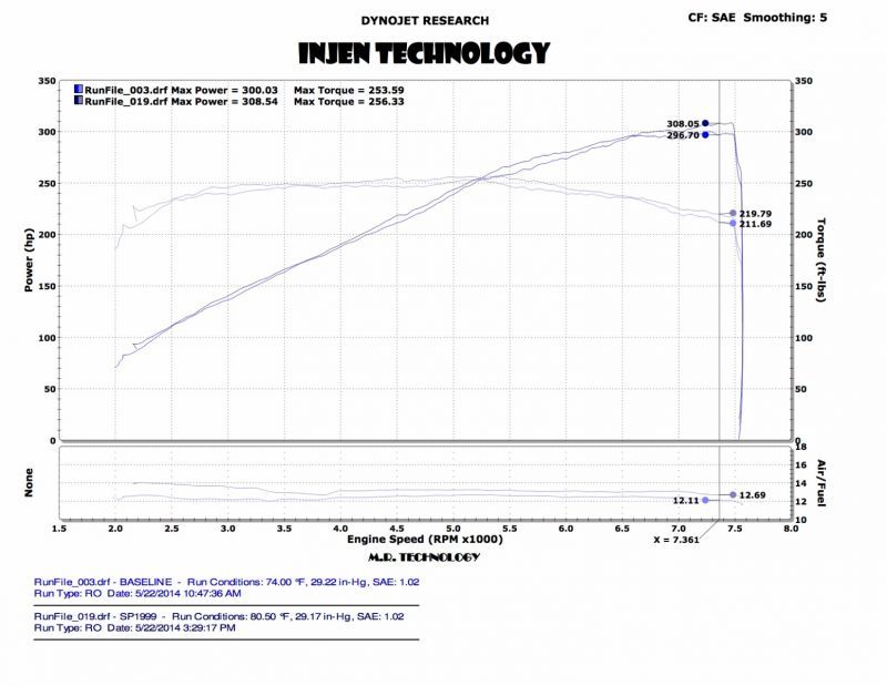 Injen Black Dual Short Ram Intake w/ MR Techn and Heat Shields Infiniti Q50 V6-3.7L 2014-2015 | SP1999BLK - JDMuscleIntakesinjSP1999BLK