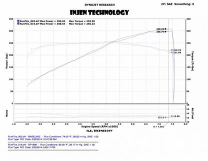 Injen Black Dual Short Ram Intake w/ MR Techn and Heat Shields Infiniti Q50 V6-3.7L 2014-2015 | SP1999BLK - JDMuscleIntakesinjSP1999BLK