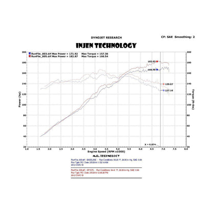 Injen Wrinkle Red Cold Air Intake w/MR Tech Honda Civic SI 2012-2015 (SP1575WR)-injSP1575WR-SP1575WR-Cold Air Intakes-Injen-JDMuscle