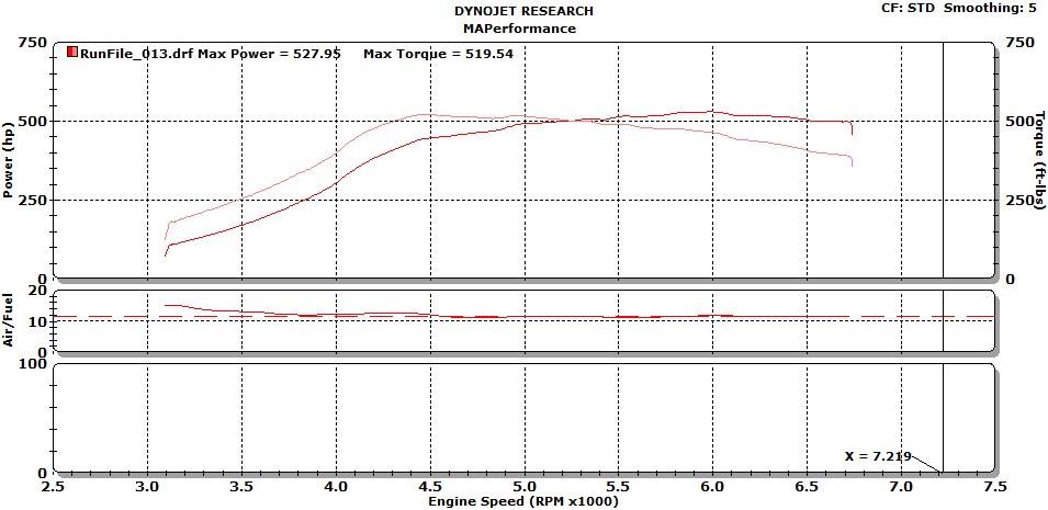 MAPerformance 4 - 1 Equal Length Header Subaru STI 2004 - 2020 | SUB - ELH - REV2 - PARENT - JDMuscleExhaust Headers and ManifoldsMAPSUB-ELH-REV2No Coating
