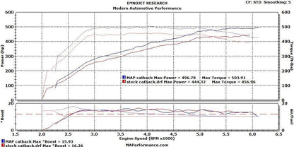 MAPerformance Catback Exhaust Nissan GT - R 2009 - 2015 | R35 - CBE - PARENT - JDMuscleCat Back Exhaust SystemMAPR35-CBEWith Mufflers