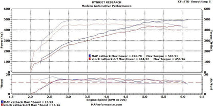MAPerformance Catback Exhaust Nissan GT-R 2009-2015 | R35-CBE-PARENT
