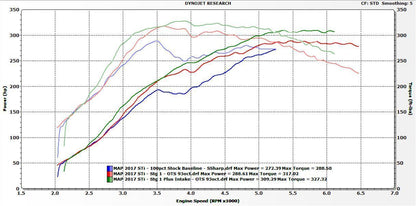 MAPerformance Stage 1+ Power Package Subaru STI 15-2020 | STI-4G-S1+-PARENT