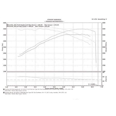 PLM Power Driven Mercedes 5.5L AMG Header E55 CLS55-PLM-ME55-HEADER-Exhaust Headers and Manifolds-Private Label Mfg.-JDMuscle