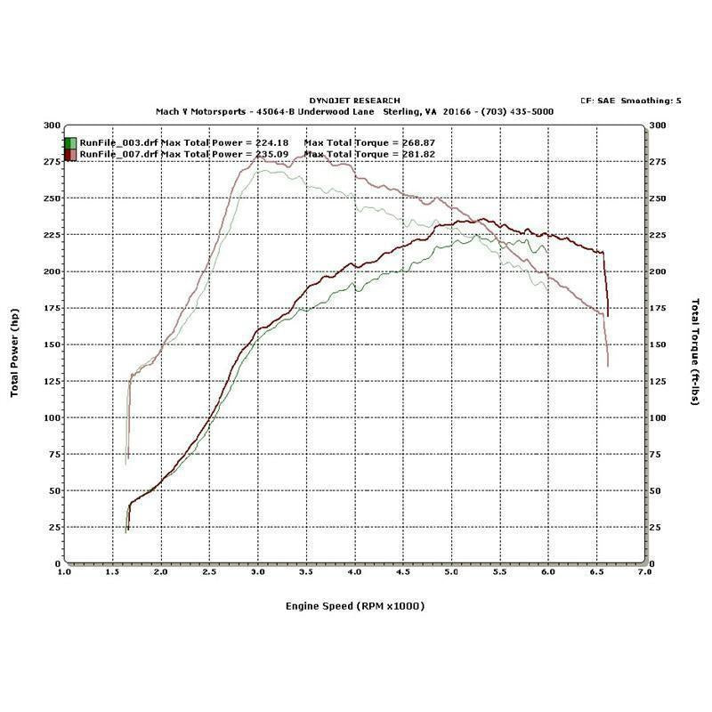 Prosport Un-Equal Length Headers Subaru WRX 2002-2014 / STI 2004-2020-PSR-HEA-WRXGDA-U-Exhaust Headers and Manifolds-Prosport-JDMuscle
