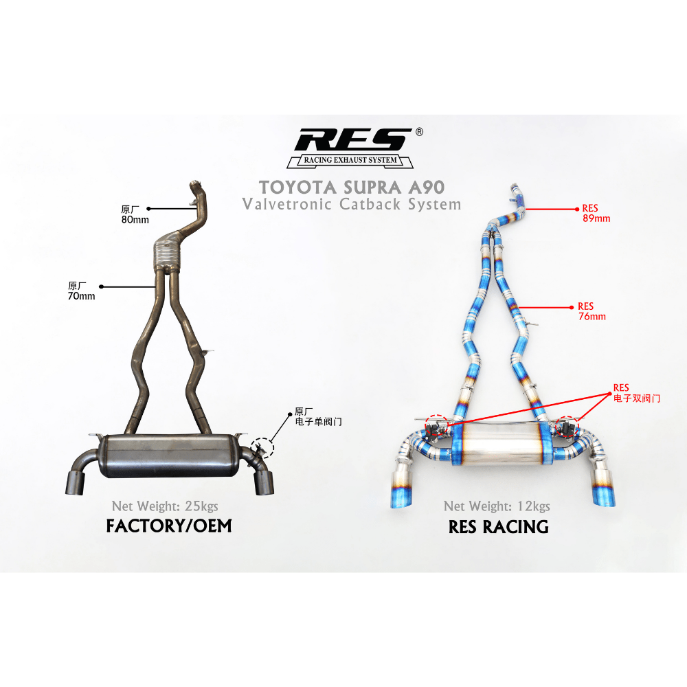 RES Valvetronic Catback Exhaust - 2019+ Toyota Supra GR A90/A91 - JDMuscleCat Back Exhaust SystemRES.20183304 Stainless Steel1:Burnt Double Wall 3/3.5/4 in.