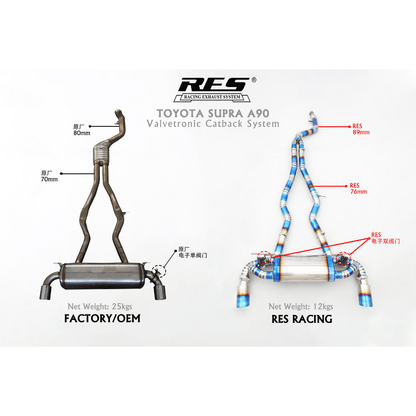 RES Valvetronic Catback Exhaust - 2019+ Toyota Supra GR A90/A91 - JDMuscleCat Back Exhaust SystemRES.20183304 Stainless Steel1:Burnt Double Wall 3/3.5/4 in.