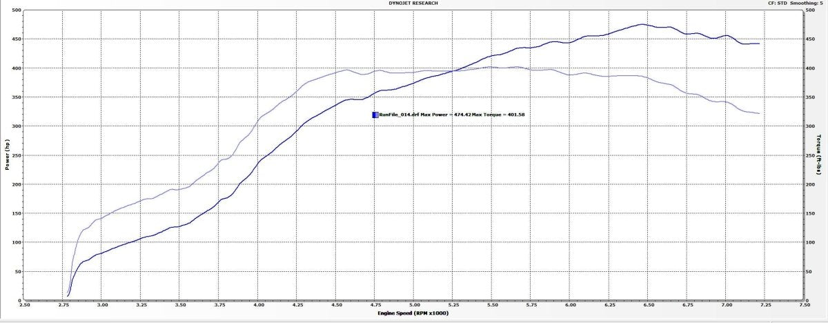 TR GTX2971 for WRX 2002 - 2007 / STi 2004 - 21 | TR - TS1045 - JDMuscleTurbosTR-TS10451.3 bar