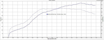 TR GTX2971 for WRX 2002 - 2007 / STi 2004 - 21 | TR - TS1045 - JDMuscleTurbosTR-TS10451.3 bar