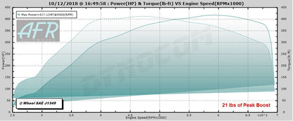 TR GTX2971 Twin Scroll for WRX 2002 - 2007 / STi 2004 - 2018 | TR - TS1047 - JDMuscleTurbosTR-TS10471.3 bar