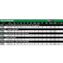 Wiseco Sport Compact -2.3cc Pistons | Honda/Acura B Series | K623M
