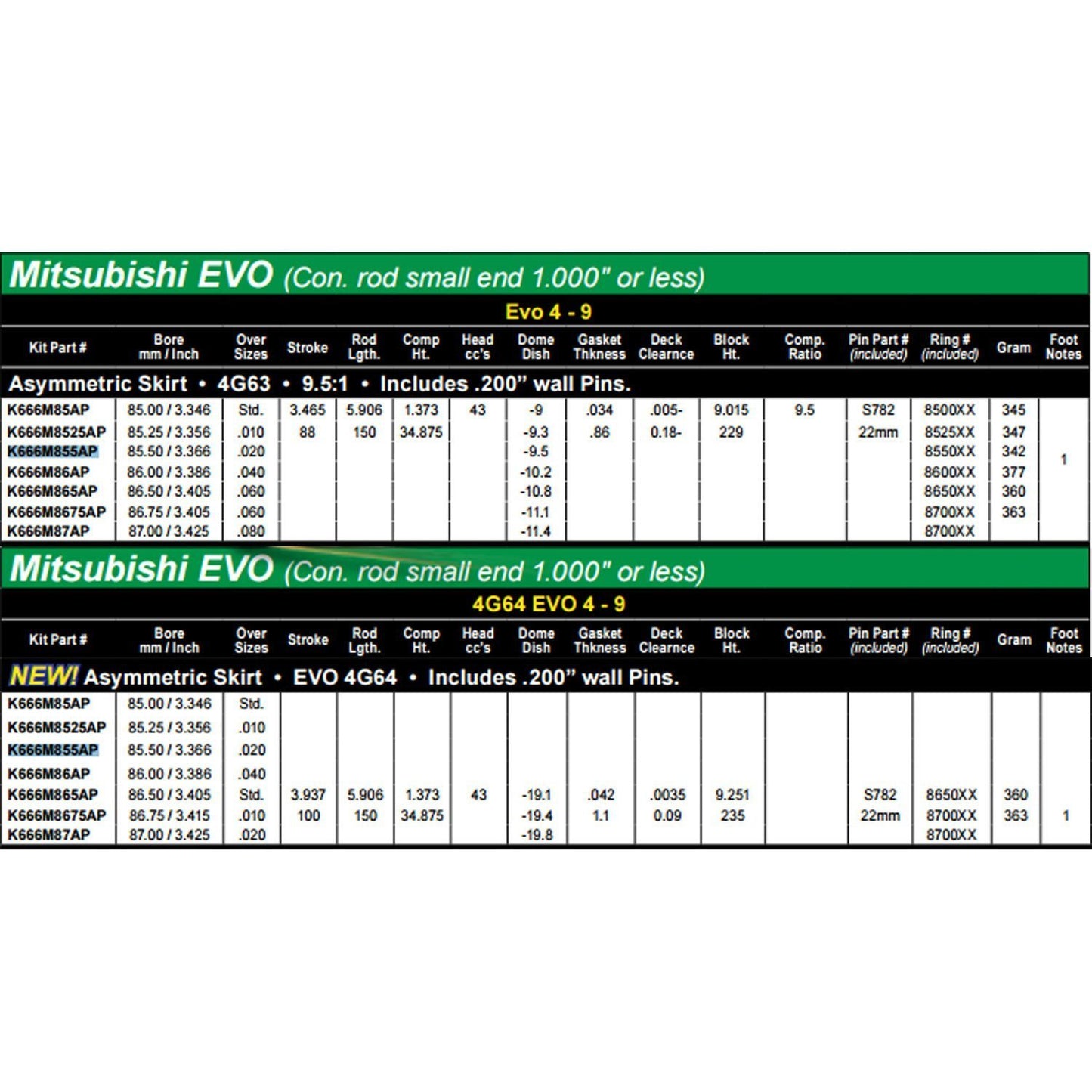 Wiseco Sport Compact 85.5mm 9.5:1 CR Pistons | 1996-2006 Mitsubishi Evo 4-9 4G63/4G64 (K666M855AP)-WIS K666M855AP-Engine Internals & Assemblies-Wiseco-JDMuscle