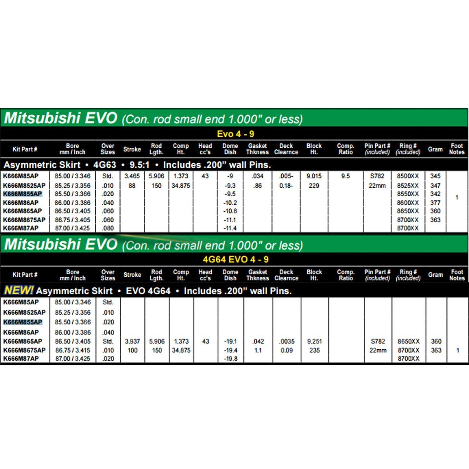 Wiseco Sport Compact 85.5mm 9.5:1 CR Pistons | 1996-2006 Mitsubishi Evo 4-9 4G63/4G64 (K666M855AP)-WIS K666M855AP-Engine Internals & Assemblies-Wiseco-JDMuscle