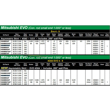 Wiseco Sport Compact 85.5mm 9.5:1 CR Pistons | 1996-2006 Mitsubishi Evo 4-9 4G63/4G64 (K666M855AP)-WIS K666M855AP-Engine Internals & Assemblies-Wiseco-JDMuscle