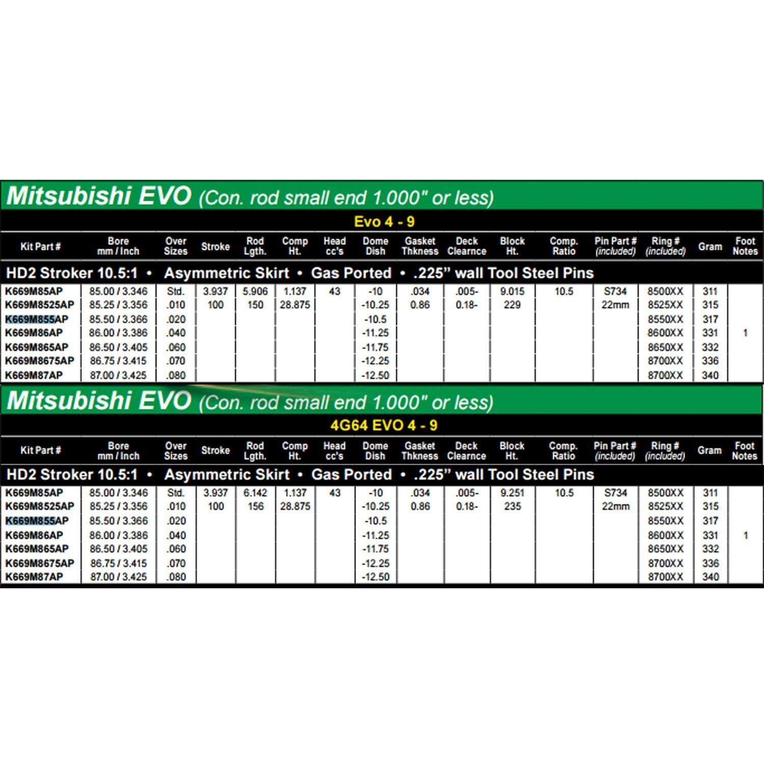 Wiseco Sport Compact HD2 Stroker 85.5mm 10.5:1 CR Pistons | 1996-2006 Mitsubishi Evo 4-9 4G63/4G64 (K669M855AP)-Engine Internals & Assemblies-Wiseco-JDMuscle