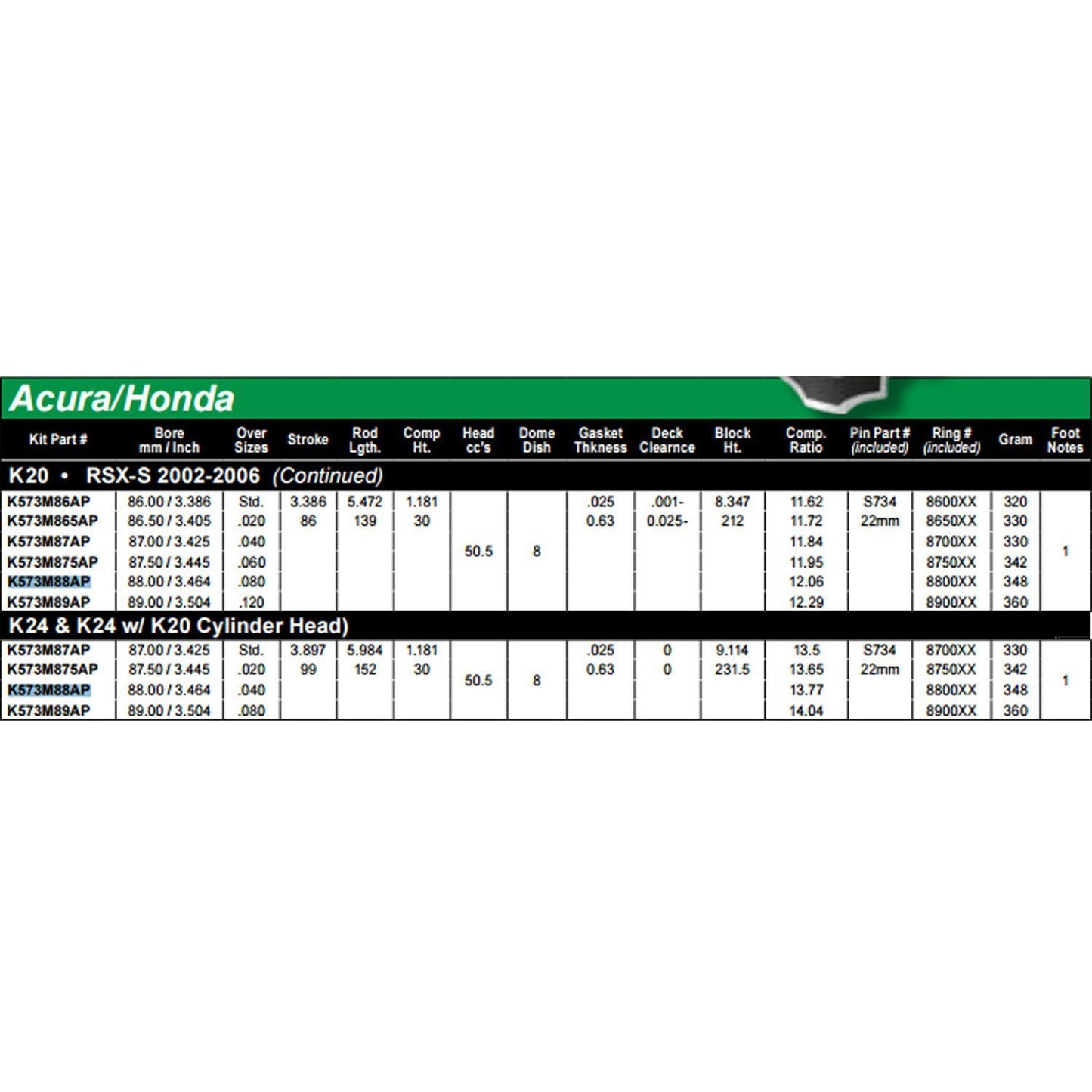 Wiseco Sport Compact Series 88.0mm Bore Pistons | Multiple B16/B20 Acura/Honda Fitments (K573M88AP)-WIS K573M88AP-Engine Internals & Assemblies-Wiseco-JDMuscle